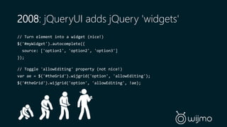2008: jQueryUI adds jQuery 'widgets' 
// Turn element into a widget (nice!) 
$('#myWidget').autocomplete({ 
source: ['option1', 'option2', 'option3'] 
}); 
// Toggle 'allowEditing' property (not nice!) 
var ae = $('#theGrid').wijgrid('option', 'allowEditing'); 
$('#theGrid').wijgrid('option', 'allowEditing', !ae); 
 