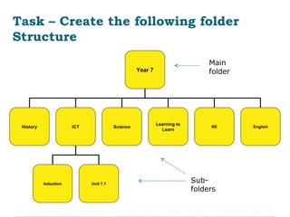 Welcome to year 7 ict 2011 | PPT