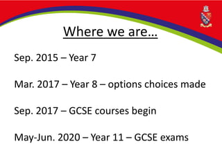 Where we are…
Sep. 2015 – Year 7
Mar. 2017 – Year 8 – options choices made
Sep. 2017 – GCSE courses begin
May-Jun. 2020 – Year 11 – GCSE exams
 