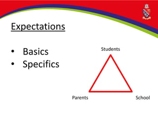 Expectations
• Basics
• Specifics
Students
Parents School
 