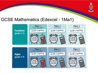 GCSE Mathematics (Edexcel - 1Ma1)
 