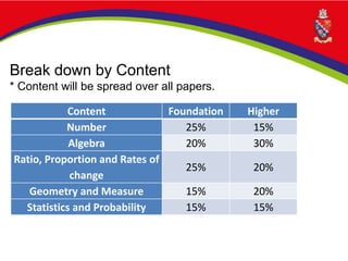 Content Foundation Higher
Number 25% 15%
Algebra 20% 30%
Ratio, Proportion and Rates of
change
25% 20%
Geometry and Measure 15% 20%
Statistics and Probability 15% 15%
Break down by Content
* Content will be spread over all papers.
 