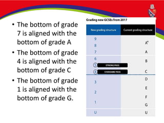• The bottom of grade
7 is aligned with the
bottom of grade A
• The bottom of grade
4 is aligned with the
bottom of grade C
• The bottom of grade
1 is aligned with the
bottom of grade G.
 