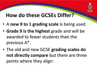 Edexcel International GCSE, new 9-1 grading scale explained 