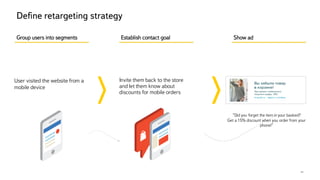11
User visited the website from a
mobile device
Invite them back to the store
and let them know about
discounts for mobile orders
Group users into segments Establish contact goal Show ad
Define retargeting strategy
“Did you forget the item in your basked?
Get a 15% discount when you order from your
phone!”
 