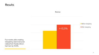 Results
17
Five months after enabling
retargeting, total revenue (in
rubles) from Yandex.Direct
had risen by 10.5%.
Before retargeting
After retargeting
Revenue
+10,5%
 