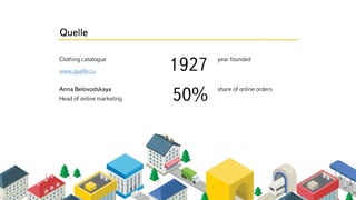Quelle
share of online orders
50%
year founded
1927
Clothing catalogue
www.quelle.ru
Anna Belovodskaya
Head of online marketing
 