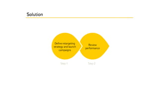 Solution
Step 1 Step 2
Review
performance
Define retargeting
strategy and launch
campaigns
 
