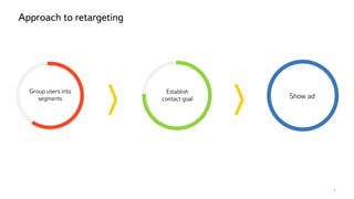 7
Group users into
segments
Establish
contact goal Show ad
Approach to retargeting
 