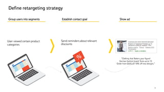 8
User viewed certain product
categories
Send reminders about relevant
discounts
Group users into segments Establish contact goal Show ad
Define retargeting strategy
“Clothing that flatters your figure!
German fashion brand. Sizes up to 72.
Order from QUELLE! 10% off new designs.”
 