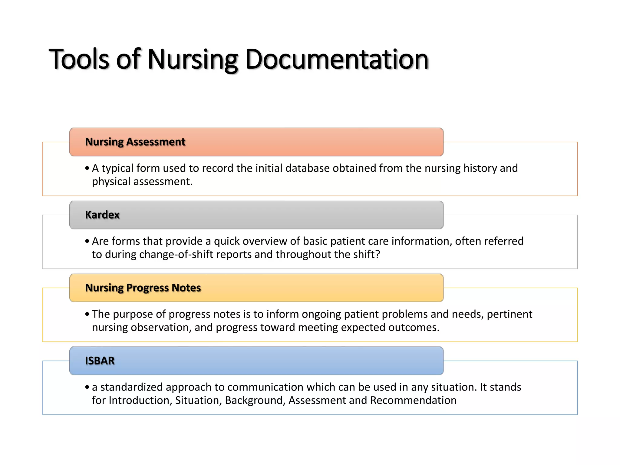 Tools of Nursing Documentation
•A typical form used to record the initial database obtained from the nursing history and
physical assessment.
Nursing Assessment
•Are forms that provide a quick overview of basic patient care information, often referred
to during change-of-shift reports and throughout the shift?
Kardex
•The purpose of progress notes is to inform ongoing patient problems and needs, pertinent
nursing observation, and progress toward meeting expected outcomes.
Nursing Progress Notes
•a standardized approach to communication which can be used in any situation. It stands
for Introduction, Situation, Background, Assessment and Recommendation
ISBAR
 