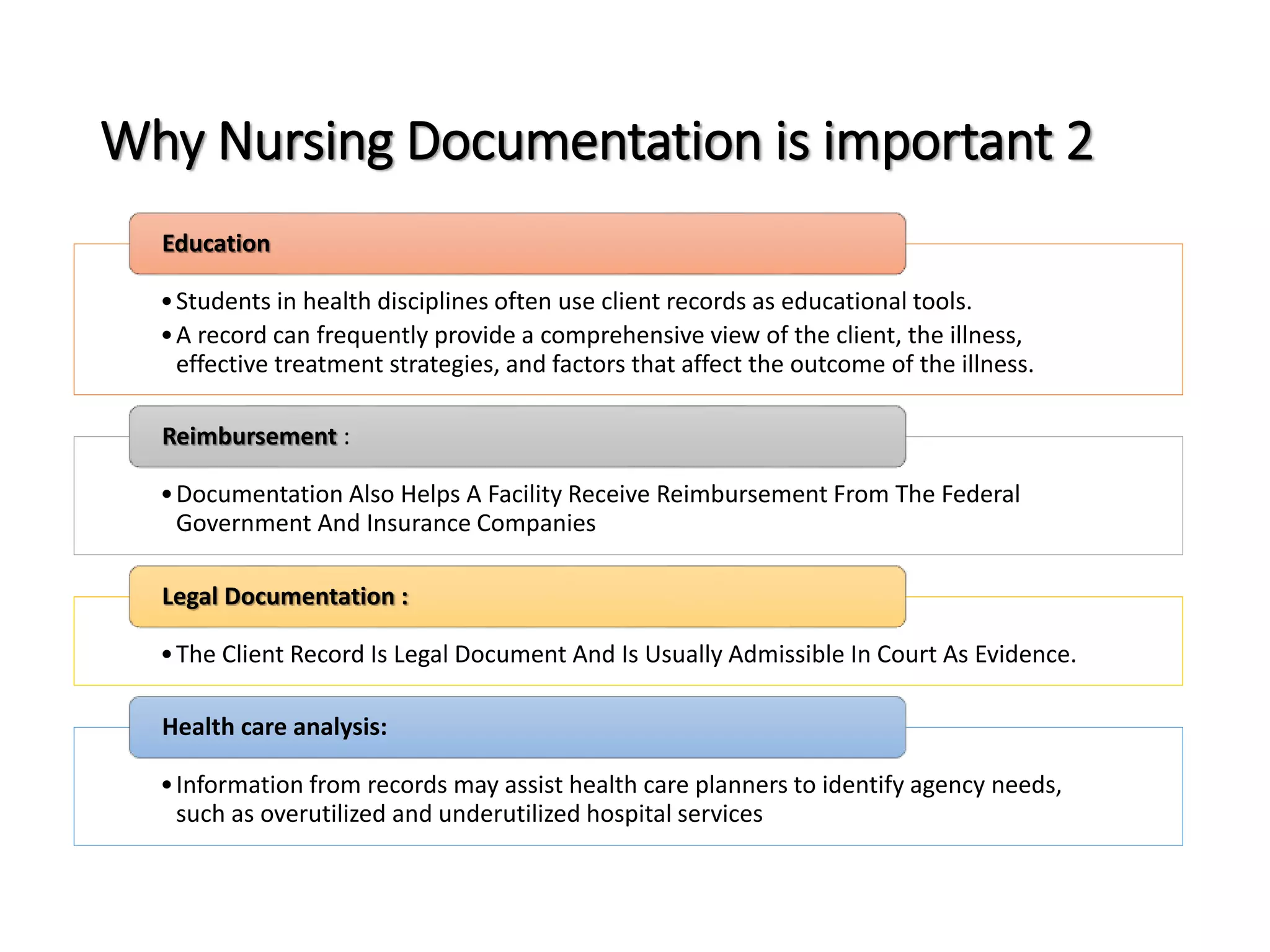 Why Nursing Documentation is important 2
•Students in health disciplines often use client records as educational tools.
•A record can frequently provide a comprehensive view of the client, the illness,
effective treatment strategies, and factors that affect the outcome of the illness.
Education
•Documentation Also Helps A Facility Receive Reimbursement From The Federal
Government And Insurance Companies
Reimbursement :
•The Client Record Is Legal Document And Is Usually Admissible In Court As Evidence.
Legal Documentation :
•Information from records may assist health care planners to identify agency needs,
such as overutilized and underutilized hospital services
Health care analysis:
 