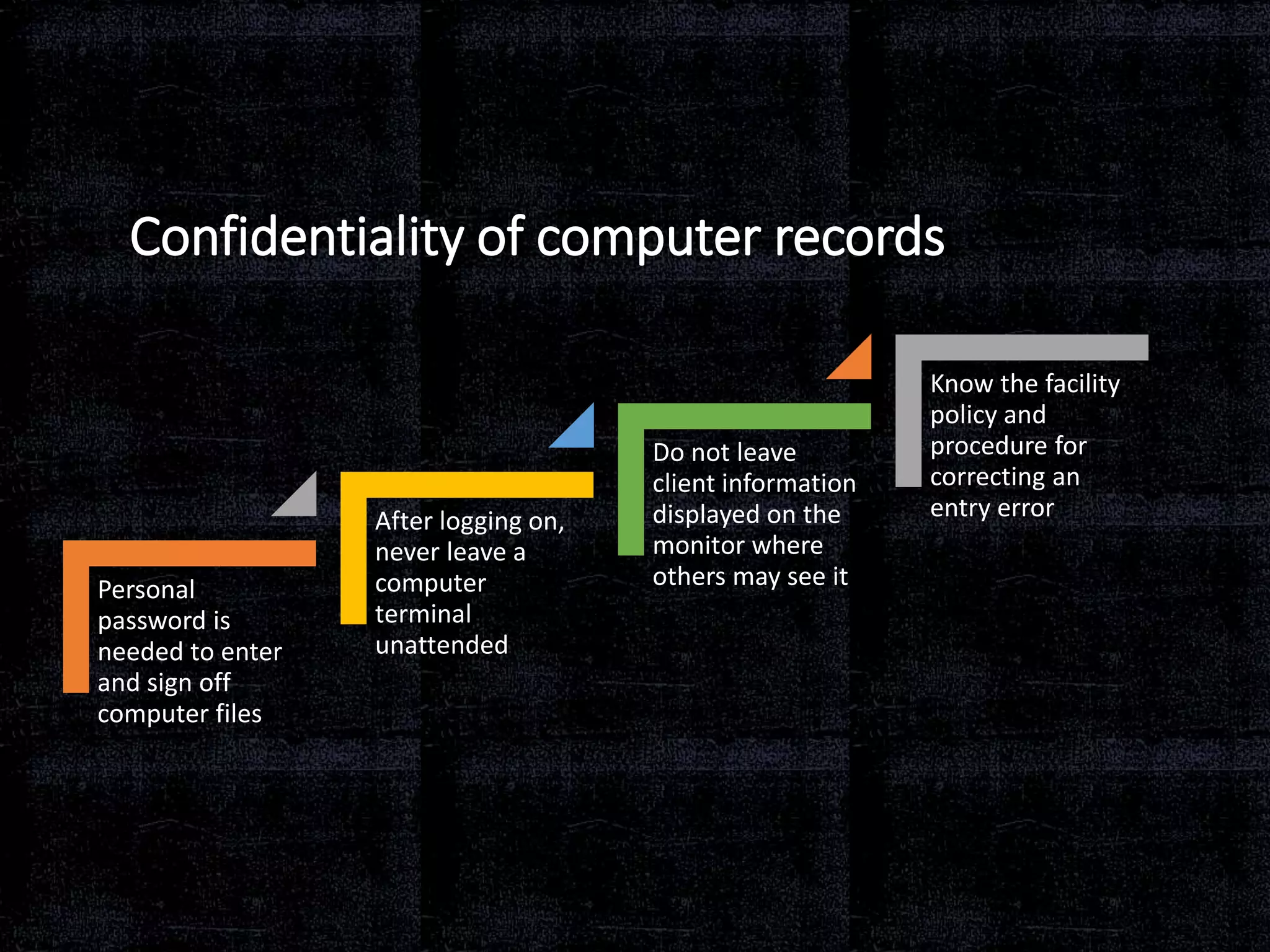 Confidentiality of computer records
Personal
password is
needed to enter
and sign off
computer files
After logging on,
never leave a
computer
terminal
unattended
Do not leave
client information
displayed on the
monitor where
others may see it
Know the facility
policy and
procedure for
correcting an
entry error
 