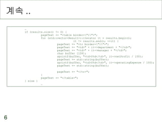 계속 .. … if (results.size() != 0) { pageText += "<table border=\"1\">"; for (std::vector<Result>::iterator it = results.begin();  it != results.end(); ++it) { pageText += "<tr border=\"1\">"; pageText += "<td>" + it->department + "</td>"; pageText += "<td>" + it->manager + "</td>"; char buffer [128]; sprintf(buffer, "<td>$%d</td>", it->netProfit / 100); pageText += std::string(buffer); sprintf(buffer, "<td>$%d</td>", it->operatingExpense / 100); pageText += std::string(buffer); pageText += "</tr>"; } pageText += "</table>"; } else { … 