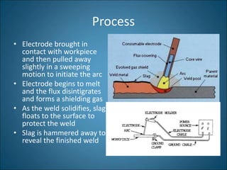 Scratching Method Weld.ppt