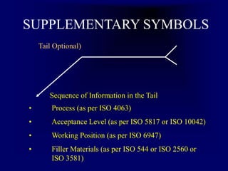 SUPPLEMENTARY SYMBOLS
Tail Optional)
Sequence of Information in the Tail
• Process (as per ISO 4063)
• Acceptance Level (as per ISO 5817 or ISO 10042)
• Working Position (as per ISO 6947)
• Filler Materials (as per ISO 544 or ISO 2560 or
ISO 3581)
 