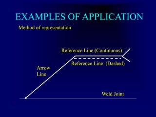 EXAMPLES OF APPLICATION
Method of representation
Weld Joint
Arrow
Line
Reference Line (Continuous)
Reference Line (Dashed)
 