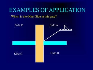EXAMPLES OF APPLICATION
Which is the Other Side in this case?
Side A
Side C
Side B
Side D
 