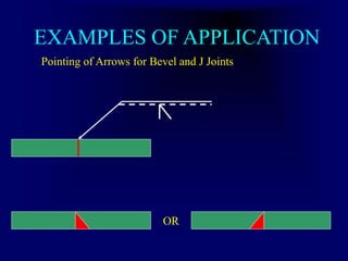EXAMPLES OF APPLICATION
Pointing of Arrows for Bevel and J Joints
OR
 