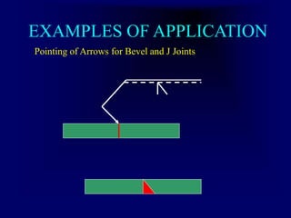 EXAMPLES OF APPLICATION
Pointing of Arrows for Bevel and J Joints
 
