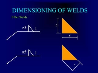 DIMENSIONING OF WELDS
Fillet Welds
z5 l
5
5
a5 l
5
 