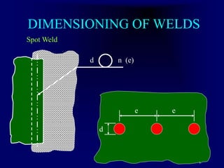 DIMENSIONING OF WELDS
Spot Weld
d n (e)
d
e e
 