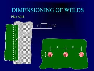 DIMENSIONING OF WELDS
Plug Weld
d n (e)
d
e e
 