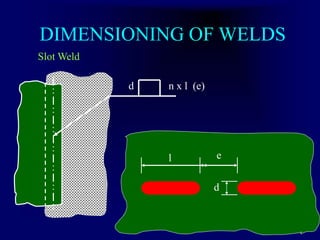 DIMENSIONING OF WELDS
Slot Weld
d n x l (e)
d
l e
 