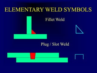 ELEMENTARY WELD SYMBOLS
Fillet Weld
Plug / Slot Weld
 