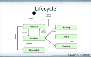 Lifecycle
                                              update
                                              refresh
                      install




                        Installed                               Starting
                                    update              start
            resolve                 refresh
uninstall




                                                                 Active
                        Resolved
                                                                           stop
                  uninstall
                                                                Stopping
                      Uninstalled
 