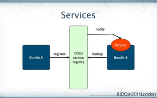 Services
                                   notify



                                            listener

           register    OSGI      lookup
Bundle A              service               Bundle B
                      registry
 