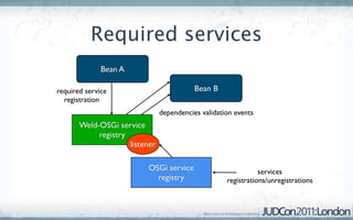 Required services
      @Inject @OSGiService
              Bean A
      @Required
      MyService service;
                                   public void start(
                                       @Observes Valid
required service                   evt) {}  Bean B
  registration                     public void stop(


                                dependencies validation events
       Weld-OSGi service
            registry
                     listener

                             OSGi service                       services
                               registry              registrations/unregistrations
 