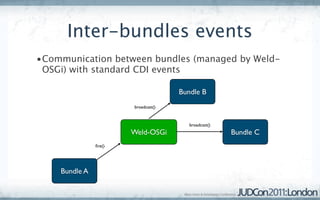Inter-bundles events
•Communication between bundles (managed by Weld-
 OSGi) with standard CDI events

                                     Bundle B
                       broadcast()


                                        broadcast()
                       Weld-OSGi                      Bundle C
               ﬁre()




    Bundle A
 