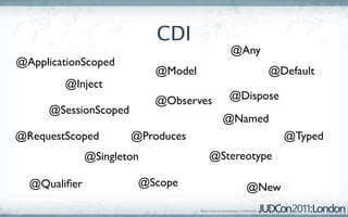 CDI
                                        @Any
@ApplicationScoped
                           @Model              @Default
        @Inject
                           @Observes   @Dispose
      @SessionScoped
                                       @Named
@RequestScoped         @Produces                  @Typed
              @Singleton            @Stereotype

  @Qualiﬁer             @Scope            @New
 