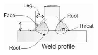 Defects in welding / Weld defects- A comprehensive presentation.pptx
