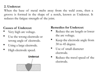 2. Undercut
When the base of metal melts away from the weld zone, then a
groove is formed in the shape of a notch, known as Undercut. It
reduces the fatigue strength of the joint.
Causes of Undercut:
 Very high arc voltage.
 Use the wrong electrode or
wrong angle of electrode.
 Using a large electrode.
 High electrode speed.
Remedies for Undercut:
 Reduce the arc length or lower
the arc voltage.
 Keep the electrode angle from
30 to 45 degree.
 Use of small diameter
electrode.
 Reduce the travel speed of the
electrode.
 
