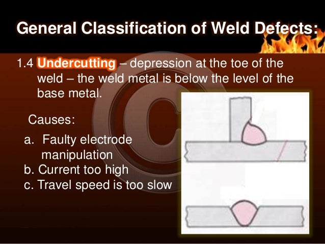 16 Common Types Of Welding Defects, Causes And Remedies – VVSRPO