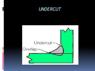 UNDERCUT
 
