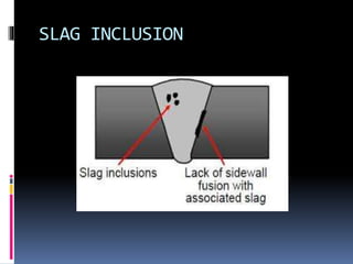 SLAG INCLUSION
 