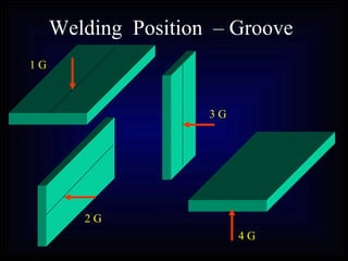 Groove Position Weld design symbols | PPS