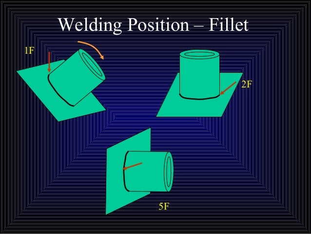 Position Position