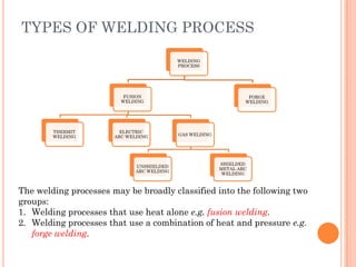 Design of Welded Joint | PDF