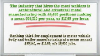 Welder Salary