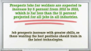 Welder Salary