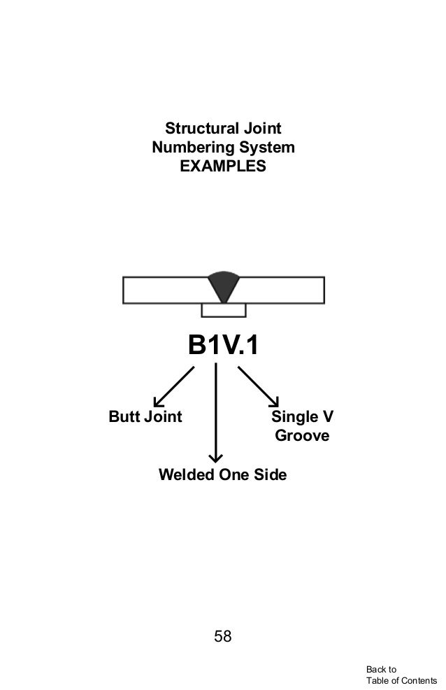 Welders visual inspection_handbook2013_web