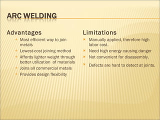 Advantages Most efficient way to join metals Lowest-cost joining method Affords lighter weight through better   utilization  of materials Joins all commercial metals Provides design flexibility Limitations Manually applied, therefore high labor cost. Need high energy causing danger Not convenient for disassembly. Defects are hard to detect at joints.   