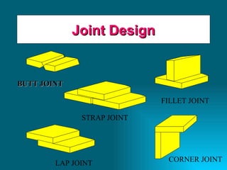 Joint Design BUTT JOINT STRAP JOINT LAP JOINT FILLET JOINT CORNER JOINT 