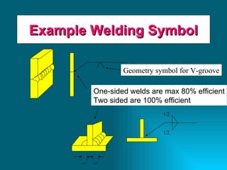 Example Welding Symbol 1/2”  1/2” 1/2 1/2 One-sided welds are max 80% efficient Two sided are 100% efficient Geometry symbol for V-groove 
