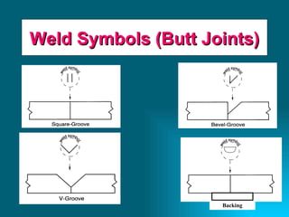 Weld Symbols (Butt Joints) Backing 