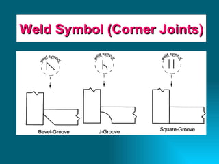 Weld Symbol (Corner Joints) 